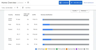 Get High Quality Real Traffic | 100% Real Human Traffic | Best for Adx | Best for Google Discover